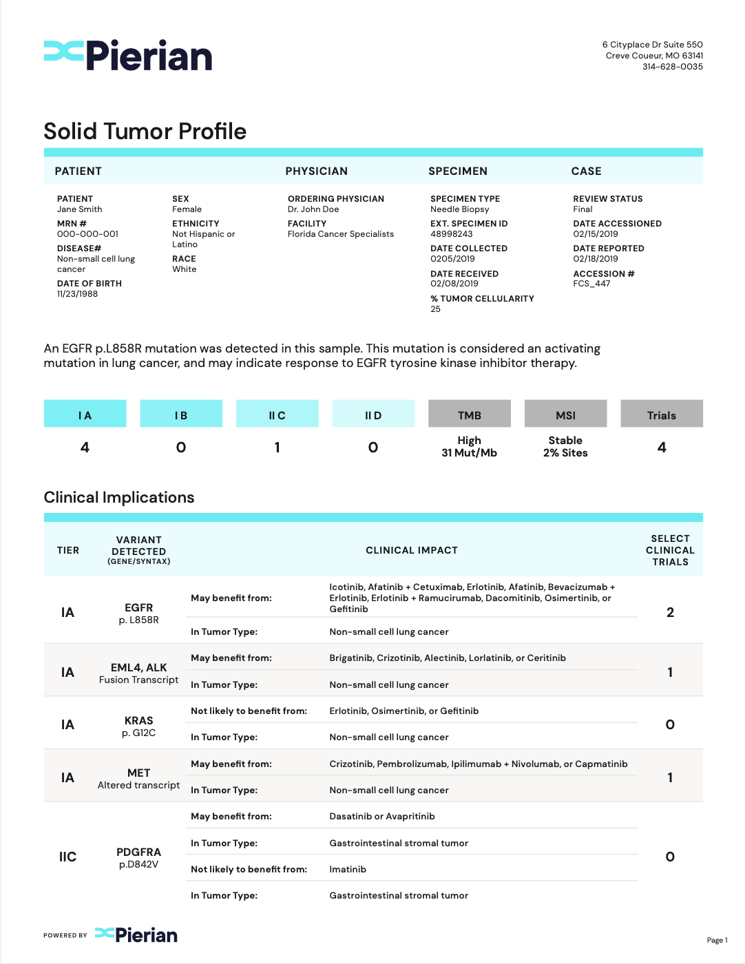 Clinical Report