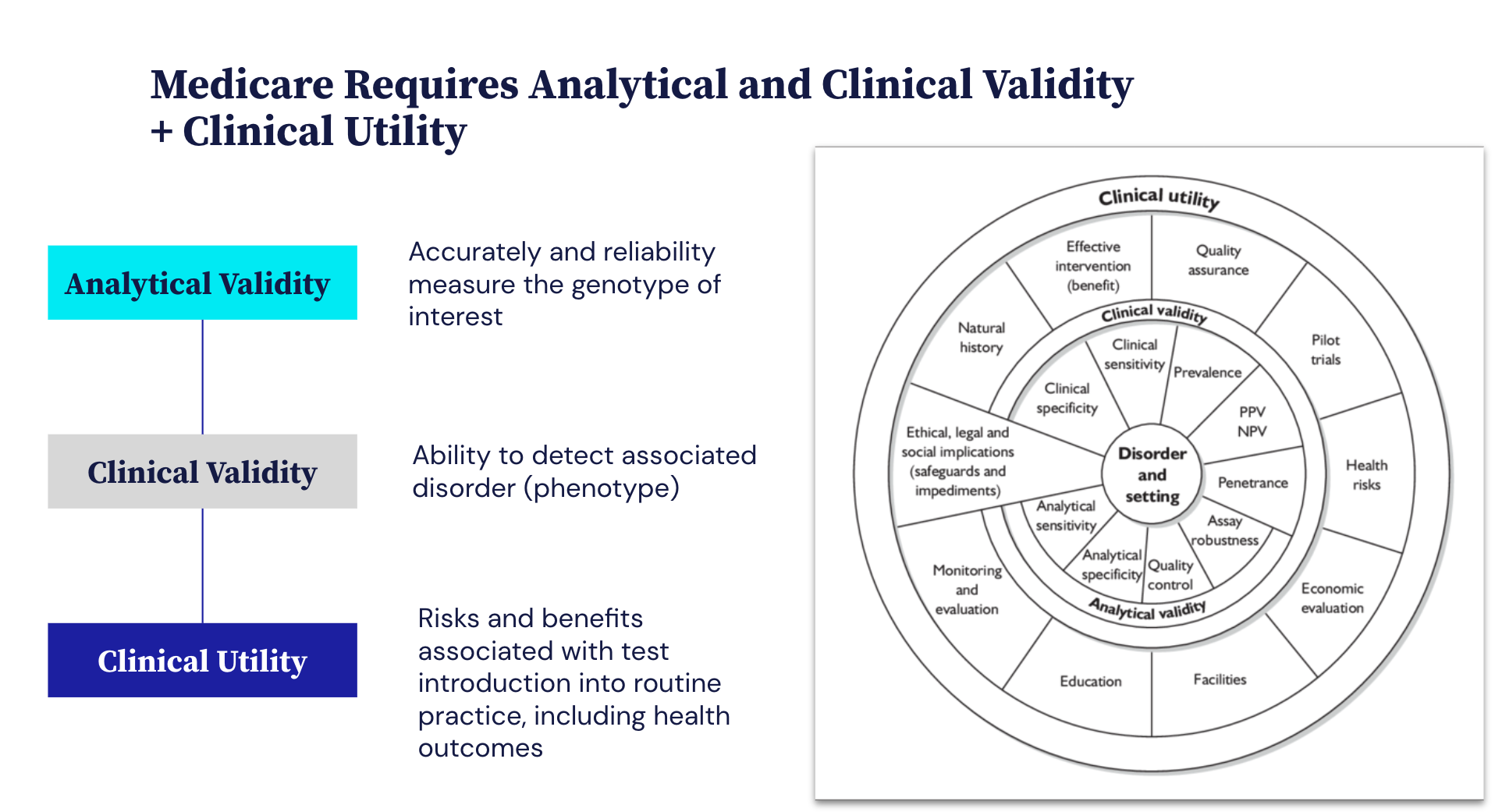 RCM Diagram Medicare