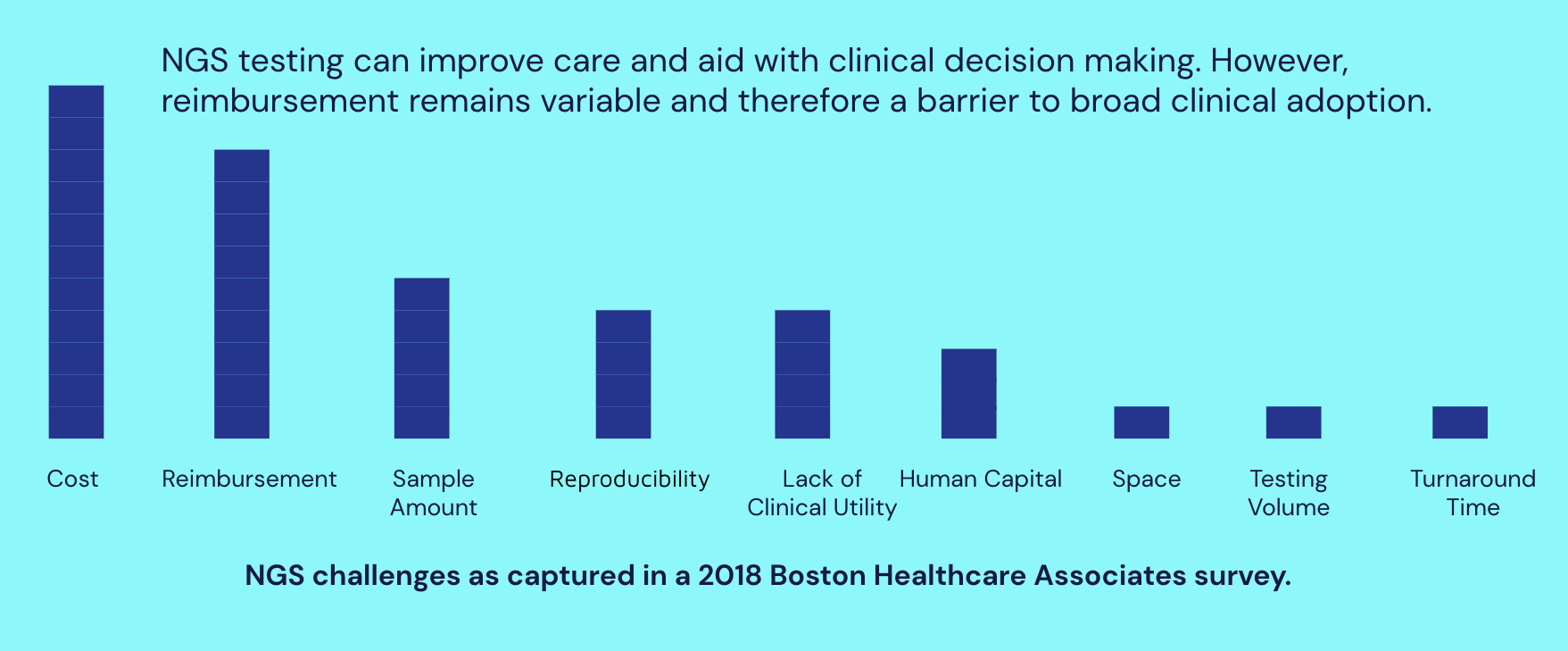 RCM Graph