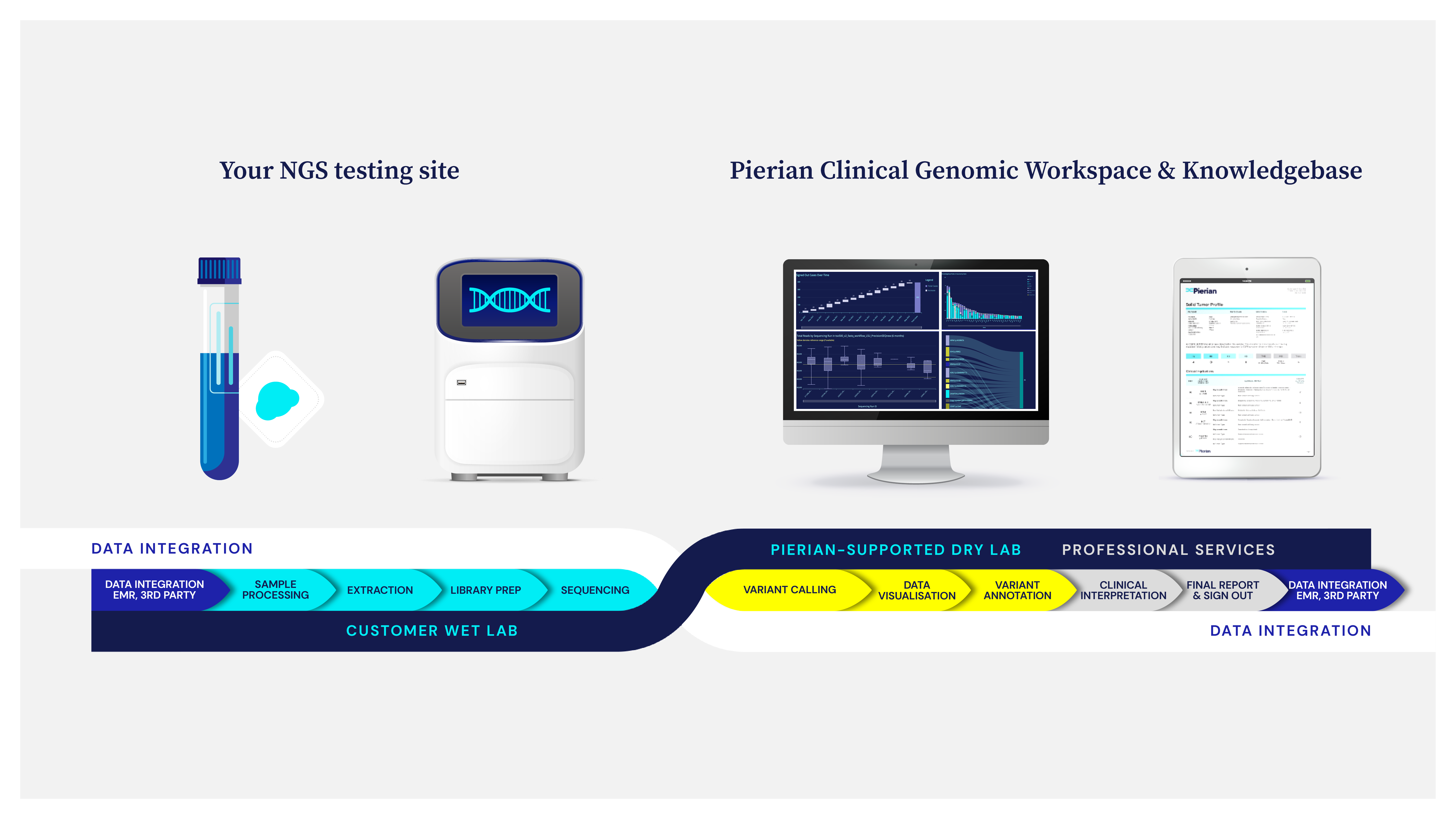 FP Workflow Complex